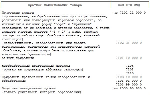 Дипломная работа: Образование, свойства и добыча алмазов